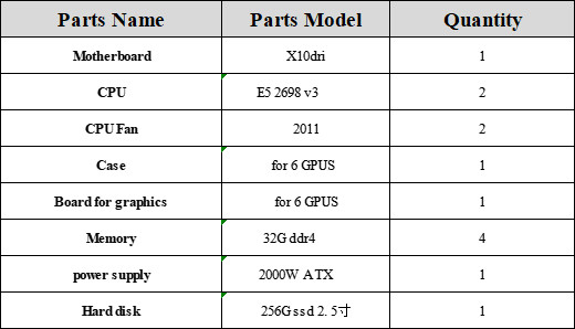 حالة إطار تلاعب التعدين 6 GPU لتعدين عملة Aleo